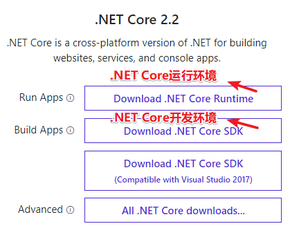 Win2008安装.NET Core2.2环境详细图文安装教程