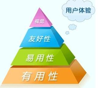 南京seo顾问讲解网站seo内容页面如何设计优化体验