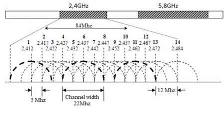 wifi信号弱怎么办 无线路由器怎么设置终极攻略 wifi信号弱怎么办 无线路由器怎么设置终极攻略 业界杂谈 第3张