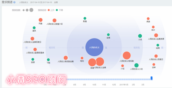 杭州业焱运营来谈谈微信公众号SEO策划思路