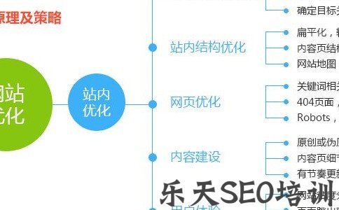黄骅SEO：做SEO优化要做网站地图吗？