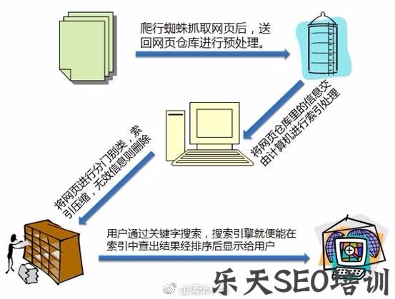 旺道SEO：企业网站网络推广SEO最基础培训教程（基础版）