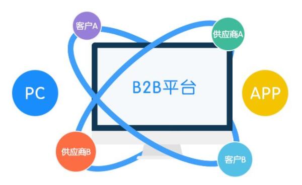 「邵阳SEO」SEO分析B2B平台首页页面和内容的优化