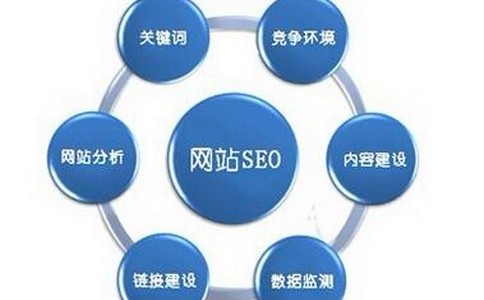 「北京网站优化」网站文章seo优化需要注意什么问题?