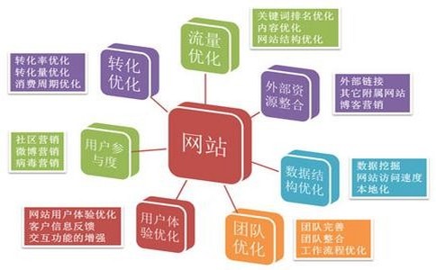 「深圳seo公司」纺织品网站怎么做外贸电商网站？