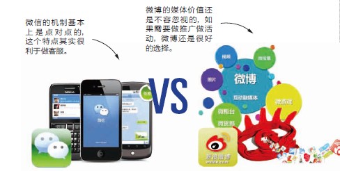 微信PK微博，营销价值谁更强？