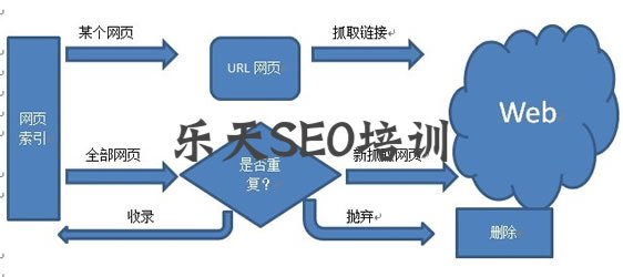 搜索引擎是怎么删除重复网页的 SEO优化 搜索引擎 SEO推广 第2张
