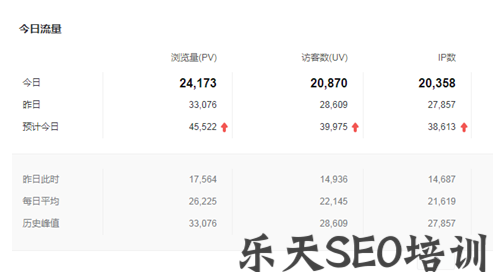 冯耀宗：利用SEO技术排名热点新闻词引流（日IP增加2万+）