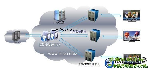 未备案网站如何添加免费cdn加速