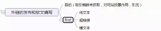 [SEO入门教程]SEO新手基础入门教程学习的10大框架