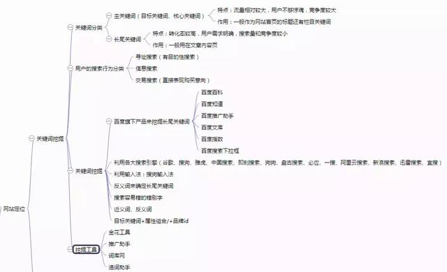 [SEO入门教程]SEO新手基础入门教程学习的10大框架