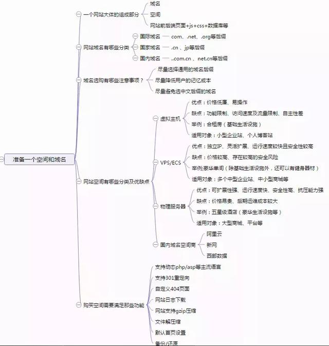 [SEO入门教程]SEO新手基础入门教程学习的10大框架