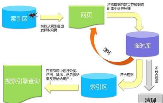 快照形成的过程