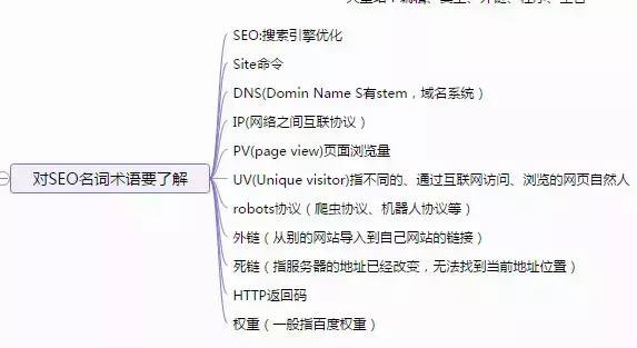 [SEO入门教程]SEO新手基础入门教程学习的10大框架