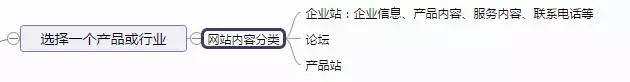 [SEO入门教程]SEO新手基础入门教程学习的10大框架