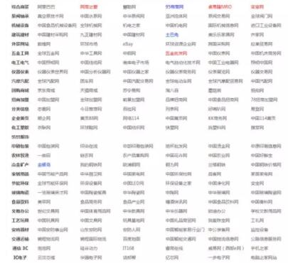 第三方商务渠道