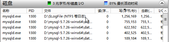 MySql数据库(InnoDB存储类型)占用IO资源高处理方法