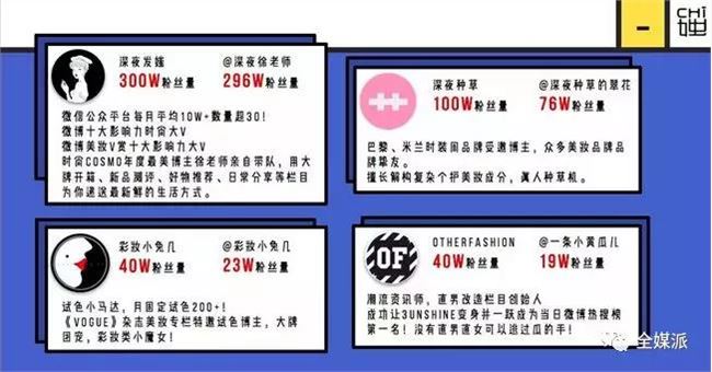 “变美焦虑”淘金：从安利种草到审美咨询，深扒这届po主的运营大法