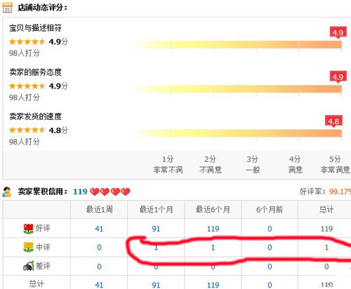 记录我在北上广做淘宝的日子 创业 淘宝 IT职场 经验心得 第 4 张 记录我在北上广做淘宝的日子 创业 淘宝 IT职场 经验心得 第 4 张