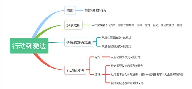 方法+案例 | 支付宝爱心捐赠:你不知道的“行动刺激法”