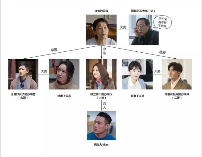 《都挺好》，热点蹭得都挺好！