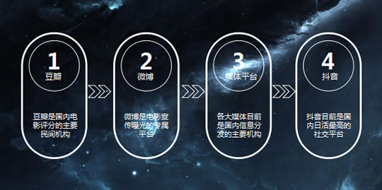 一文剖析电影“流浪地球”推广营销方式 流量 思考 网络营销 经验心得 第 3 张 一文剖析电影“流浪地球”推广营销方式 流量 思考 网络营销 经验心得 第 3 张
