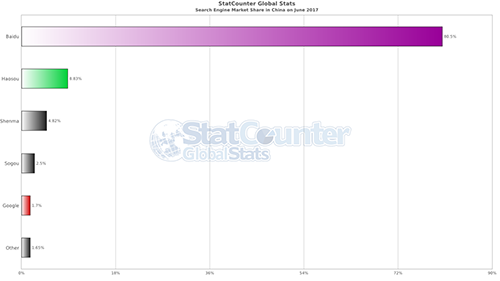 SEO全揭秘,这里独一份,适合各阶段人群 网站设计 用户体验 SEO优化 经验心得 第 4 张 SEO全揭秘,这里独一份,适合各阶段人群 网站设计 用户体验 SEO优化 经验心得 第 4 张