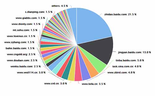 SEO全揭秘,这里独一份,适合各阶段人群 网站设计 用户体验 SEO优化 经验心得 第 2 张 SEO全揭秘,这里独一份,适合各阶段人群 网站设计 用户体验 SEO优化 经验心得 第 2 张