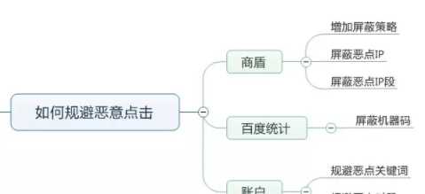 成都SEM:百度竞价网站被恶点怎么办？【附解决办法】