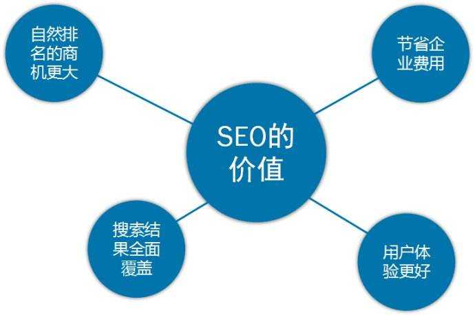 【巴中SEO】新站SEO该怎么做？这本优化秘籍送给你
