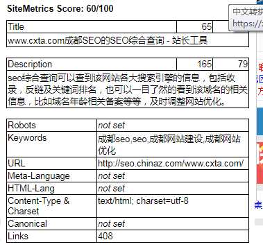 description是什么意思?description有哪些设置技巧？