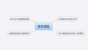 网站原创高质量文章技巧！