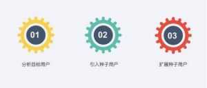 论坛营销策略,【超高人气论坛分享】