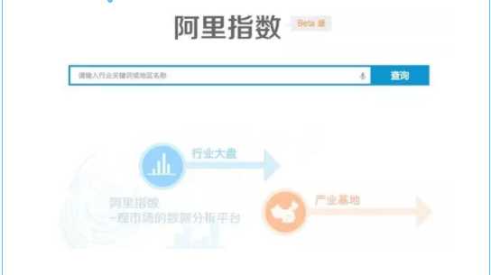 阿里指数