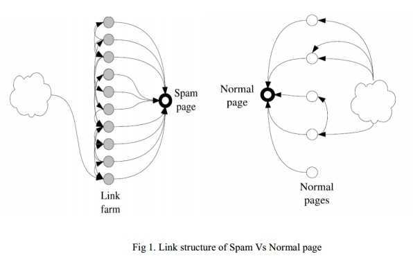 SEO最佳实践：网站内部链接建设的三个技巧！