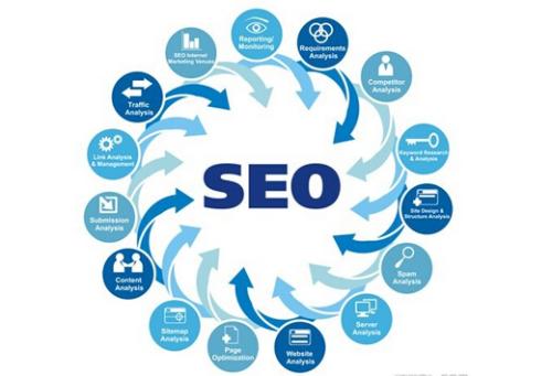 【恒牛网】恒牛网SEO网络推广技巧