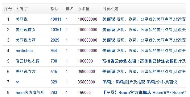 福建seo:美丽说网站seo优化案例分析