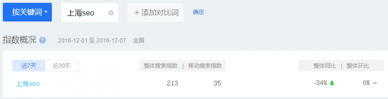 SEO优化如何选择最有效的关键词?