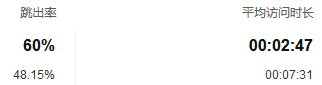 降低网站跳出率的六个方法(亲身使用) 经验心得 第4张