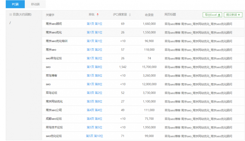 1519224901375014.png 【菜鸟SEO】seo这个关键词上首页分析