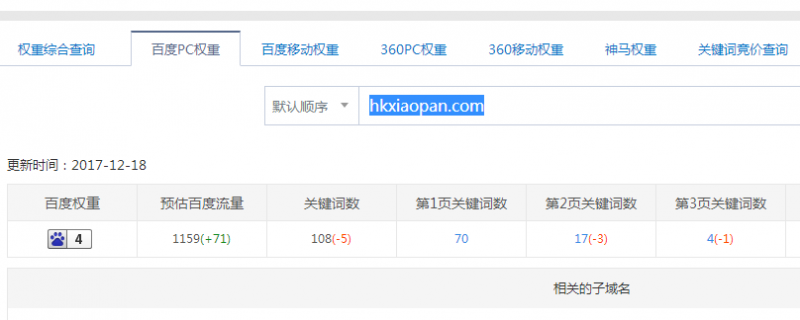 高权重网站优化夜场招聘类网站案例