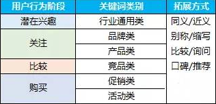 114 从入门到精通：SEM竞价推广那些事儿