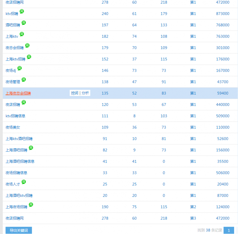 高权重网站优化夜场招聘类网站案例