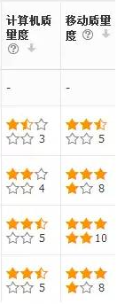 65 从入门到精通：SEM竞价推广那些事儿