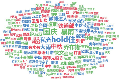 重庆SEO网站优化技术之网站怎么选取关键词