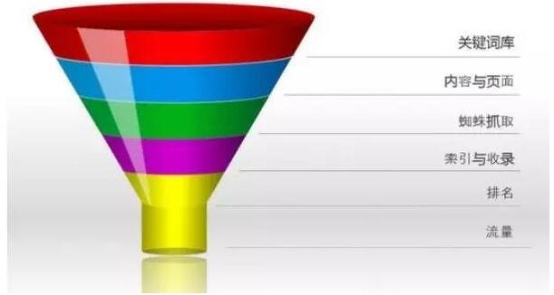 1516412410109343.jpg 【搜索引擎自然排名】该这样做搜索引擎自然排名