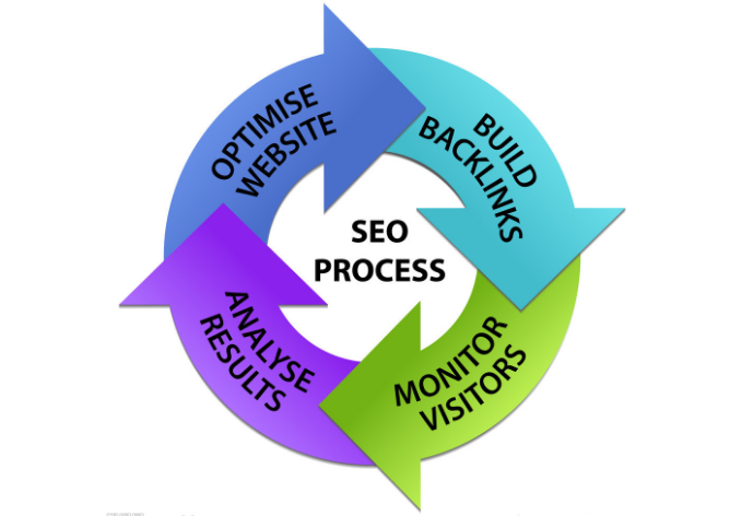 SEO方案应该如何制定?