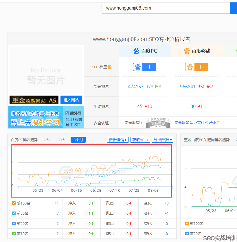 SEO培训案例:极致化SEO布局思路,附子SEO学员经典机械行业关键词排名!