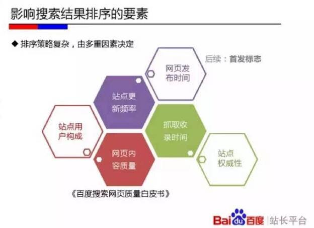 1516412422434090.jpg 【搜索引擎自然排名】该这样做搜索引擎自然排名