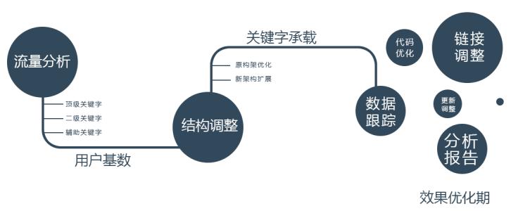 1527598398129542.jpg 【北京百度优化】网站收录不了的原因有哪些?